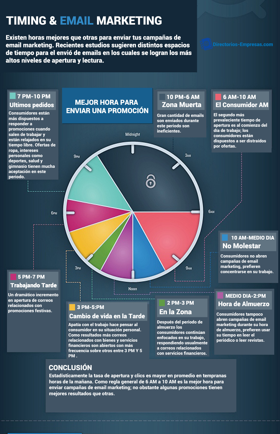 Mejores Horas para Enviar Correos, Email Marketing